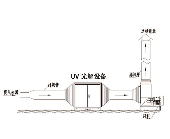 塑料废气处理-鑫蓝环保