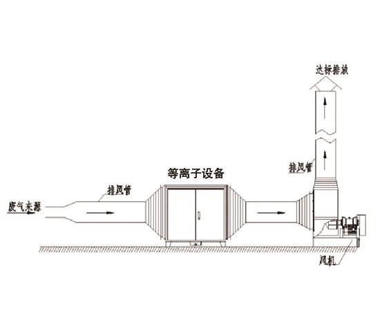 橡胶废气处理2-鑫蓝环保