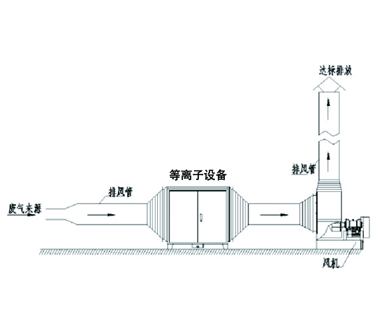 有机废气处理解决方案