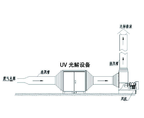 有机废气处理解决方案