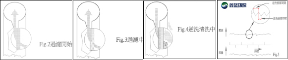 滤筒式除尘器集尘效率图