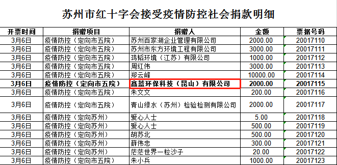 鑫蓝环保为疫情防控捐款明细