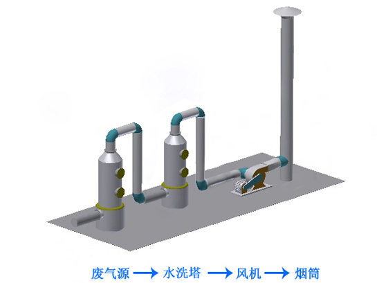 电镀废气处理