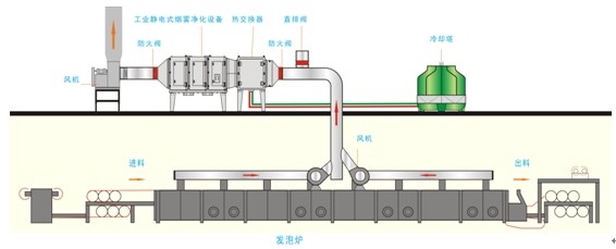 安徽PCB废气处理